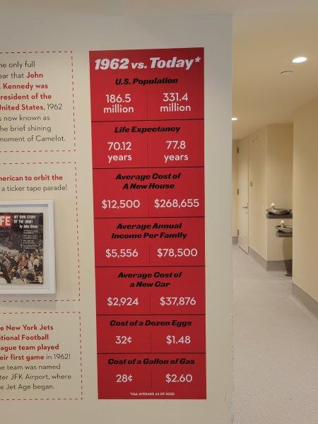 1962 compared to today for US Population, cost of a new house and Life Expectancy